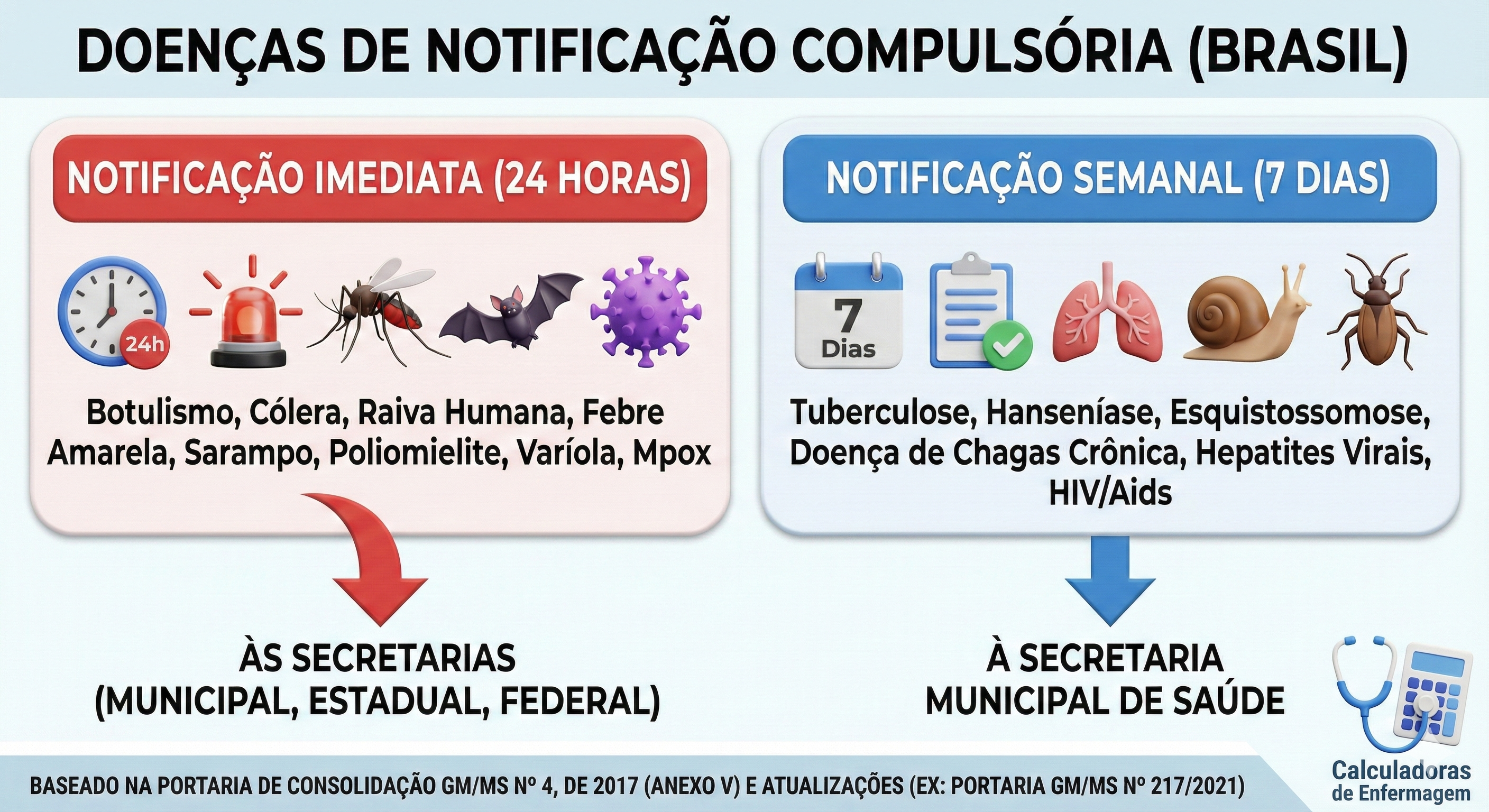 DOENÇAS DE NOTIFICAÇÃO COMPULSORIA